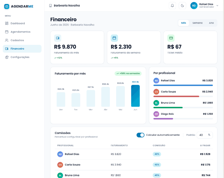 Tela do Financeiro do AGENDARME com faturamento e comissões